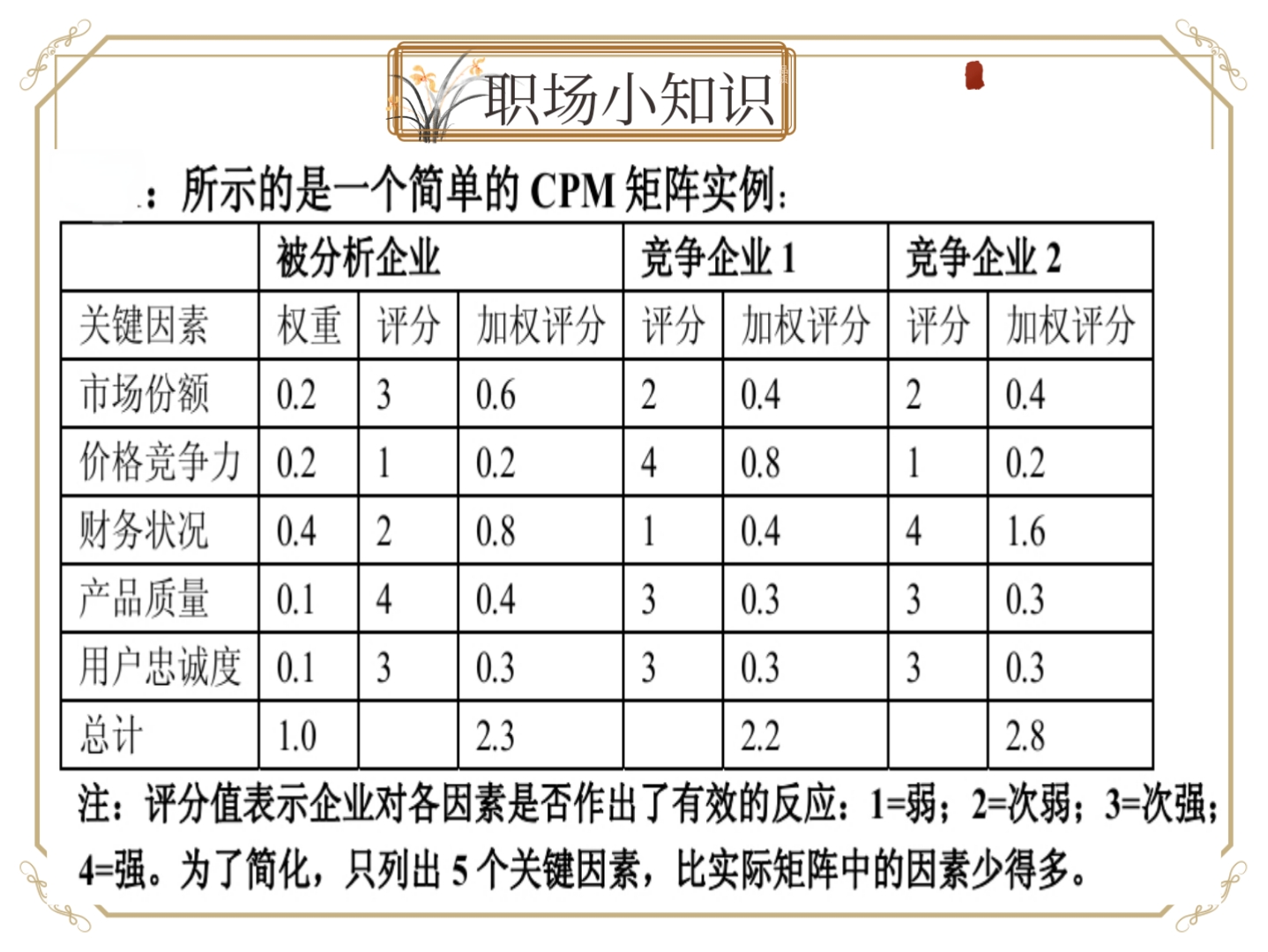 竞争态势矩阵图片