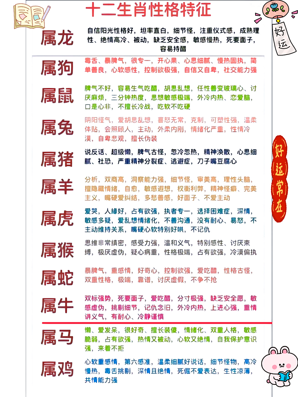 星座运势十二生肖配对表(星座运势速配)