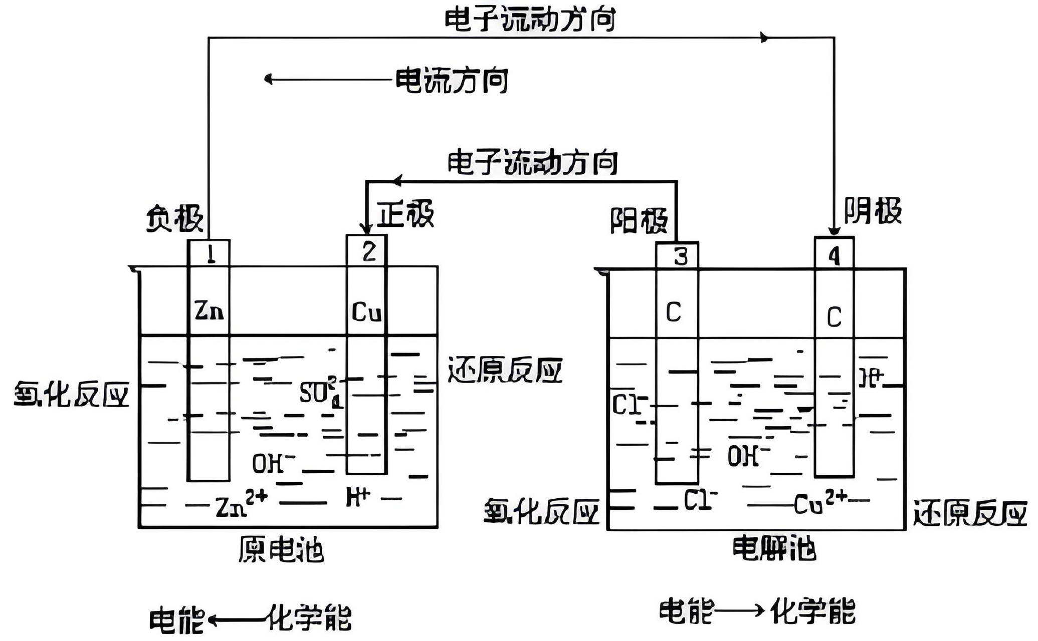 电流示意图图片