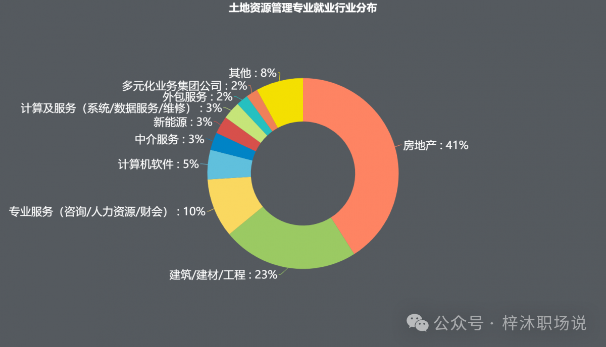 小自考专业介绍丨土地资源管理