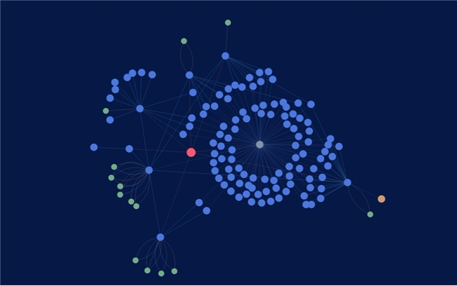 刷新世界纪录!海致星图atlasgraph将ldbc基准测试成绩提高45%!
