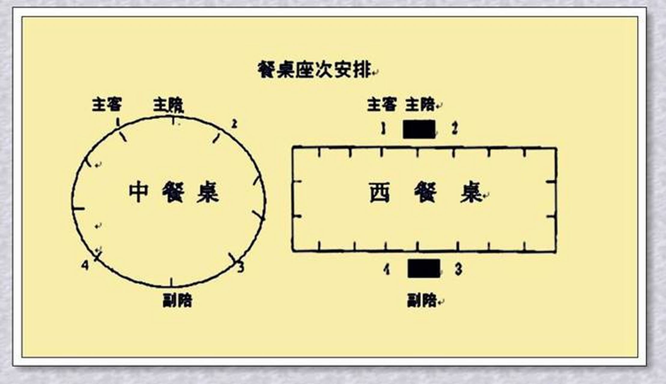 西餐图片座次图片