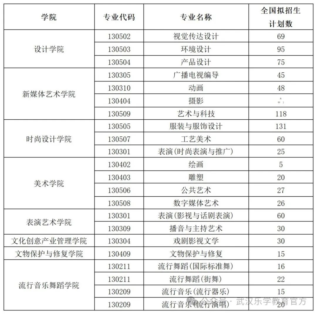 上海视觉艺术学院校服图片