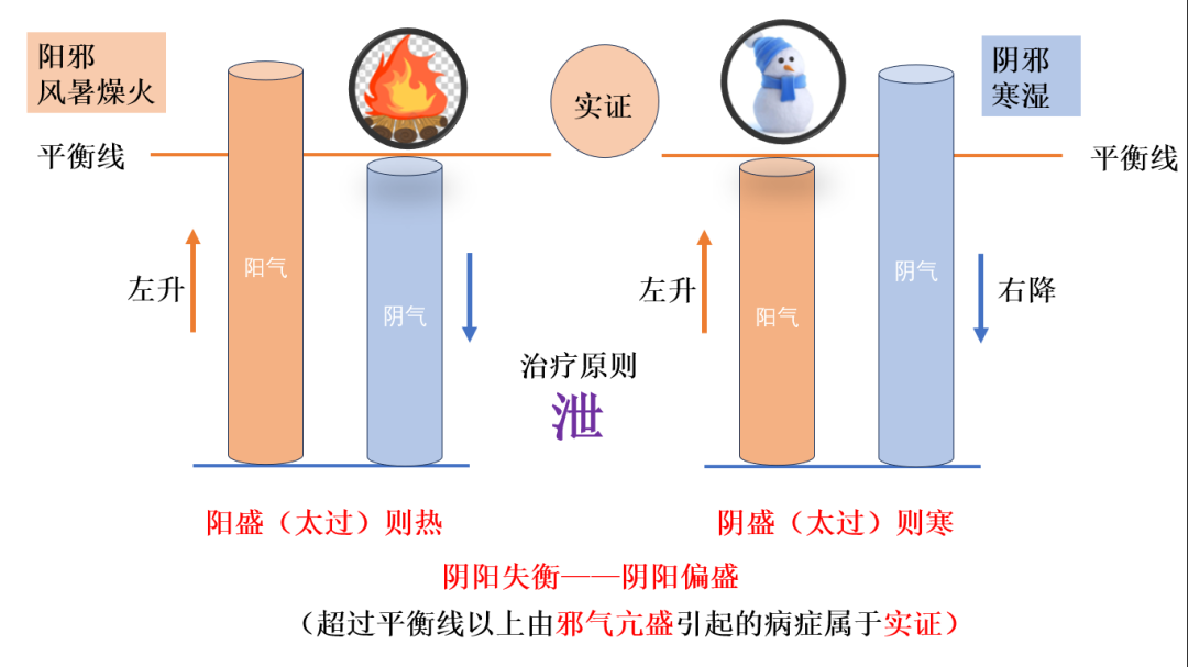 中医自学笔记:中医中的阴阳学说及其应用