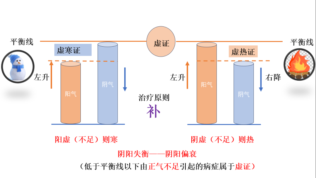 中医自学笔记中医中的阴阳学说及其应用