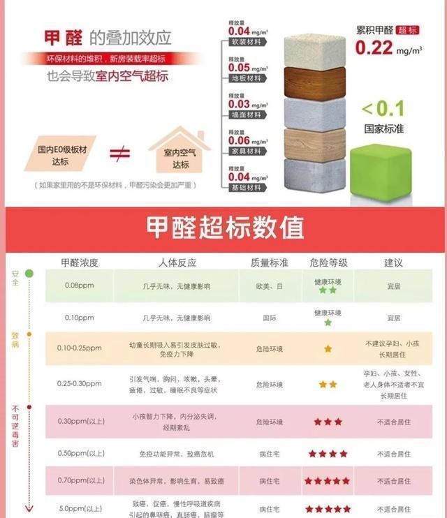 新房"住烂"才懂:甲醛不惧通风,1个"蠢"法子,甲醛会"统统消失"