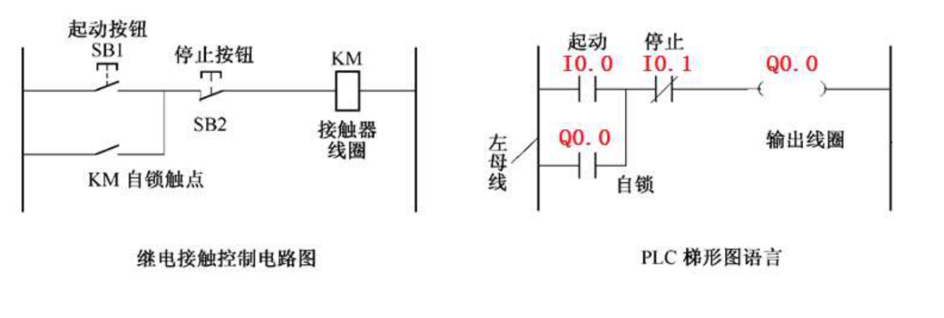 plc自锁原理图图片