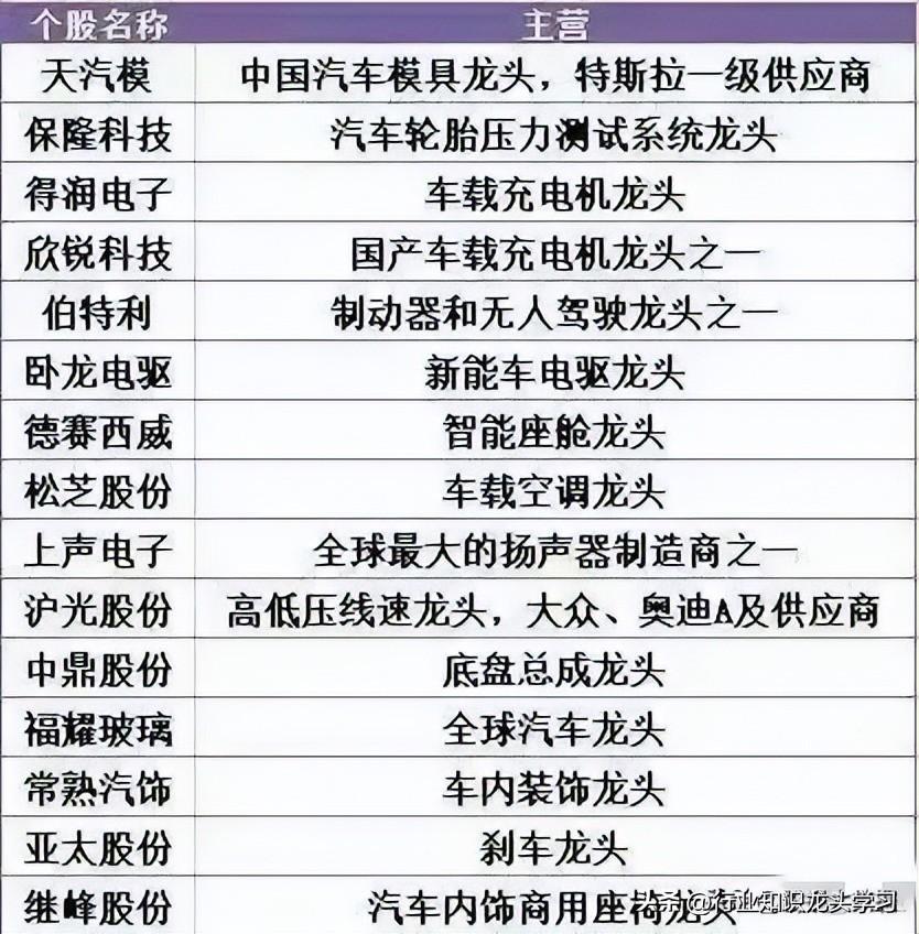 汽车上的热点收费吗(车上的热点有什么用)