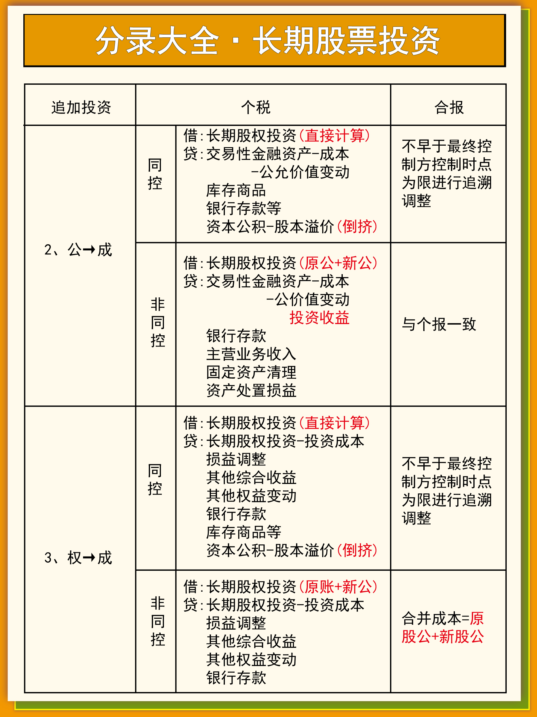 股权投资目的(股权投资者的目的)