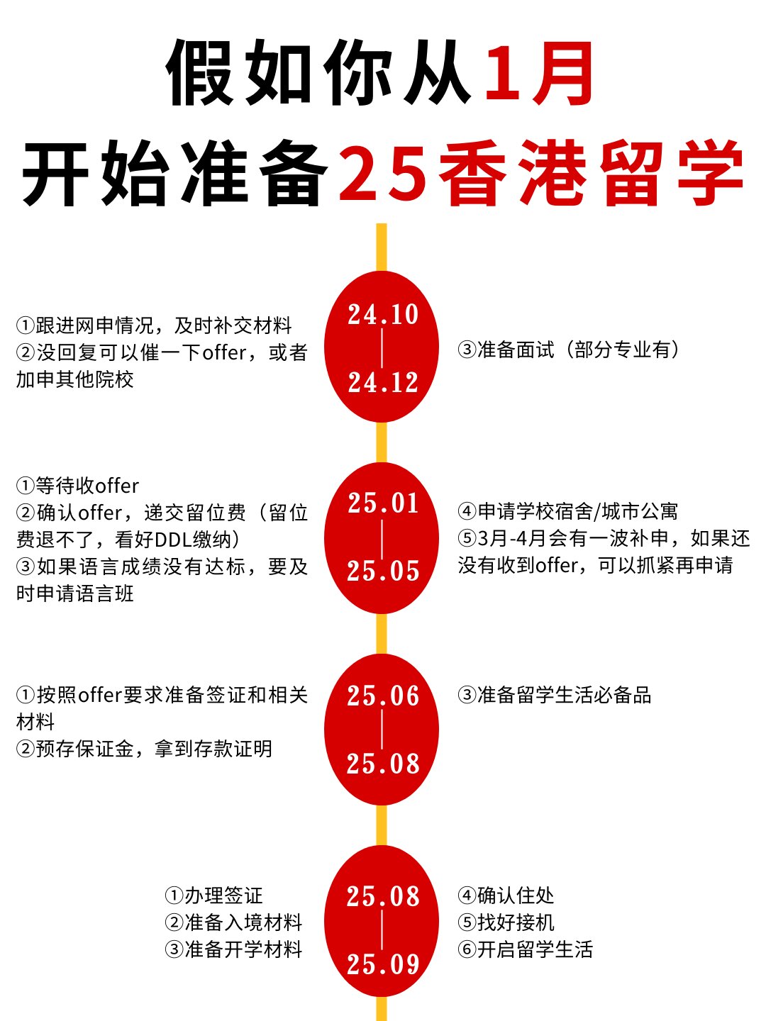 25fall香港留学准备时间线已经发布啦!