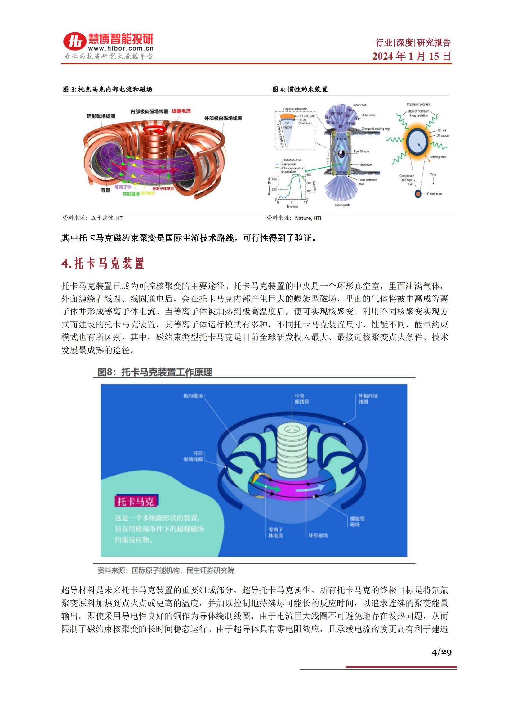 核聚变行业深度各国进展,商业化,市场空间,产业链及相关公司