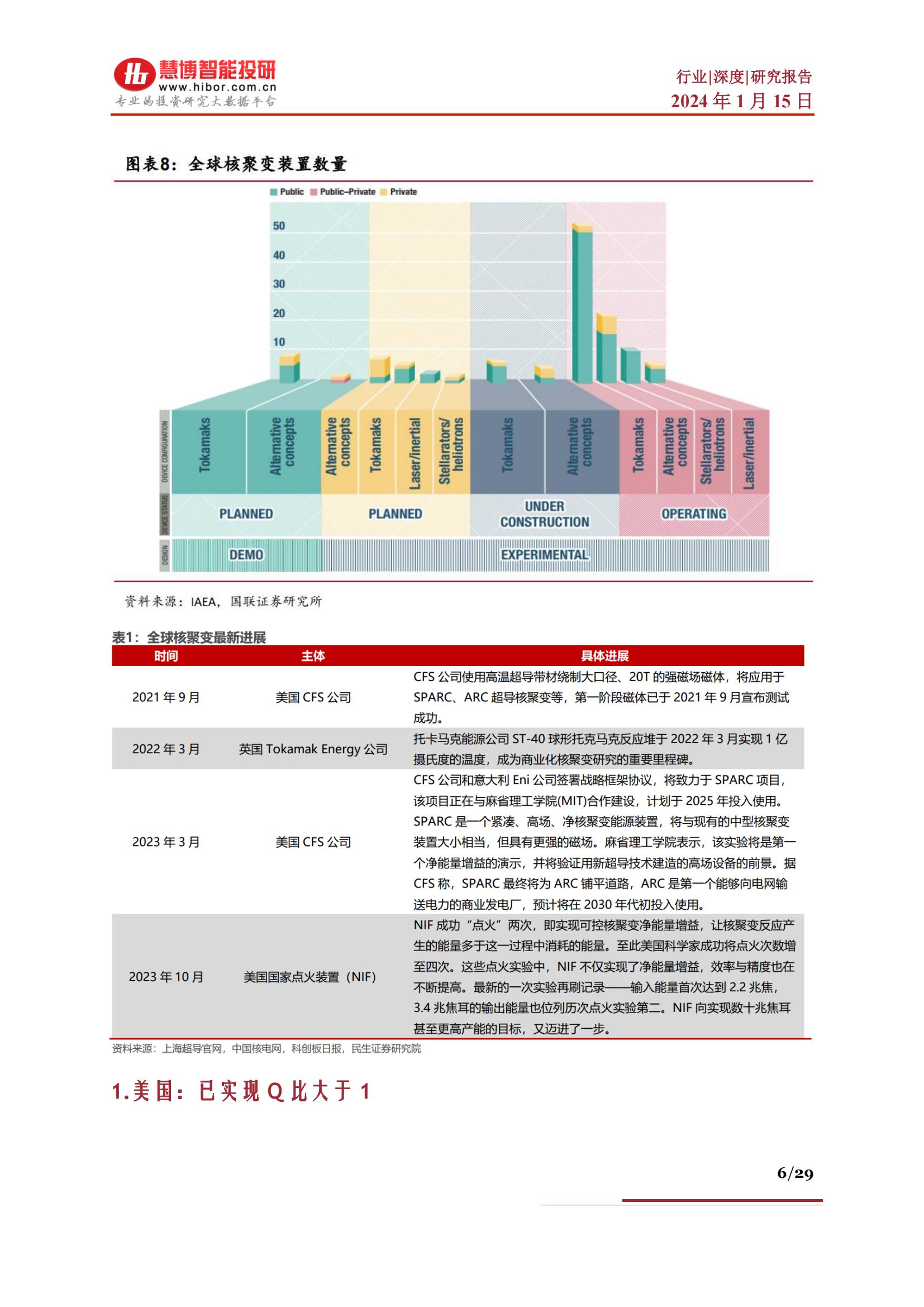 核聚变行业深度各国进展,商业化,市场空间,产业链及相关公司