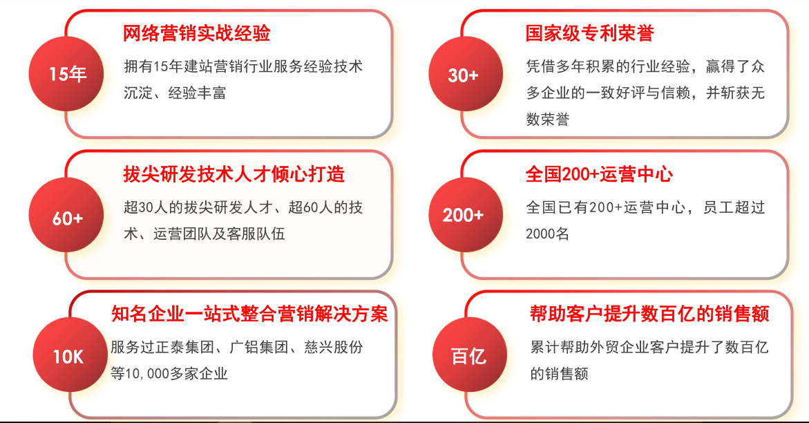 免费的外贸网站推广方法_免费的外贸网站推广方法是