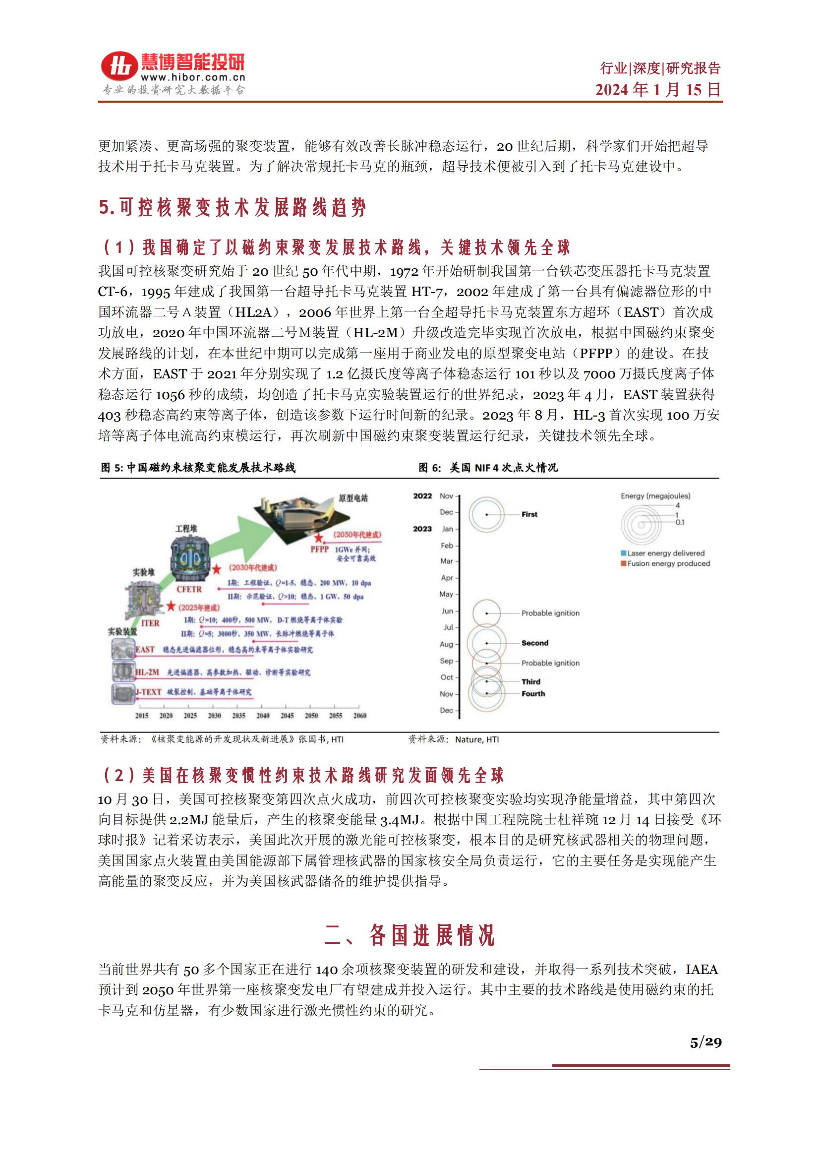 核聚变行业深度各国进展,商业化,市场空间,产业链及相关公司