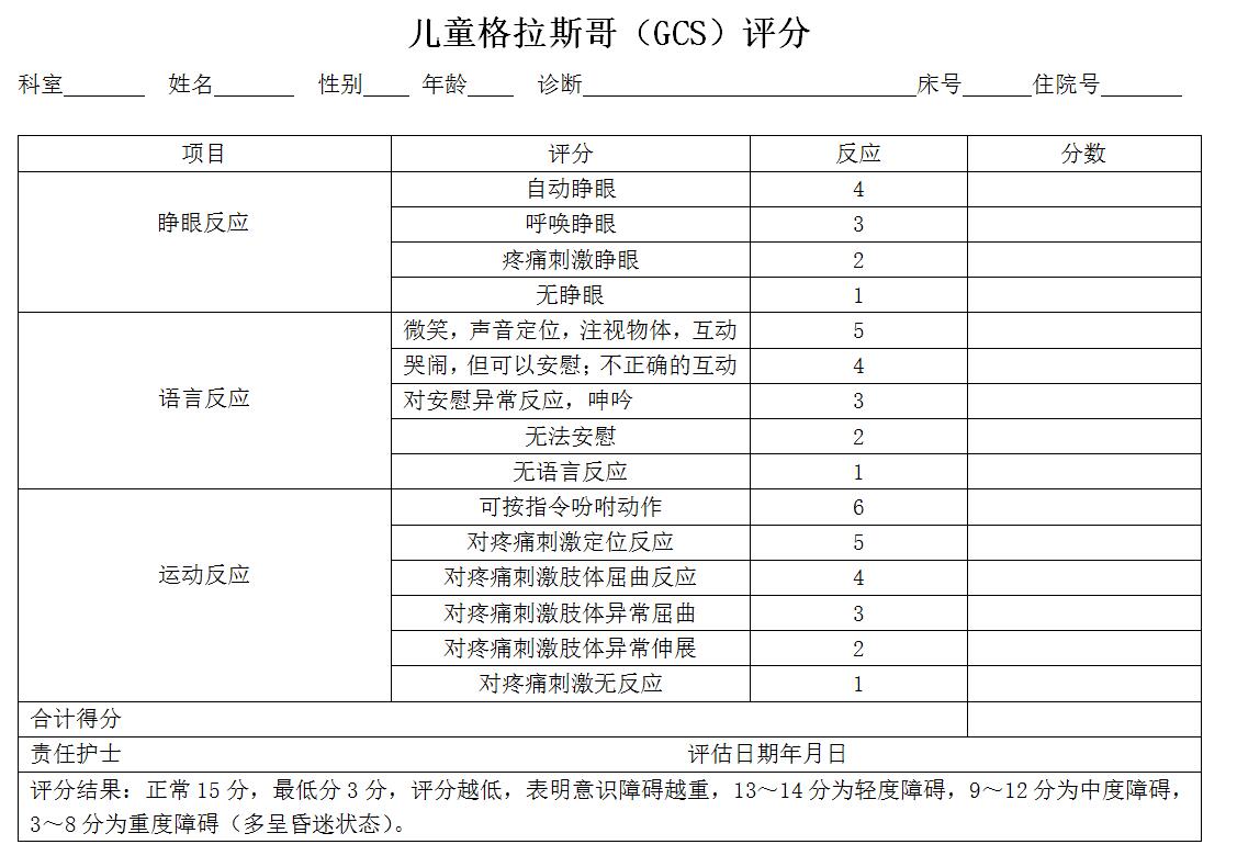 crs评定量表