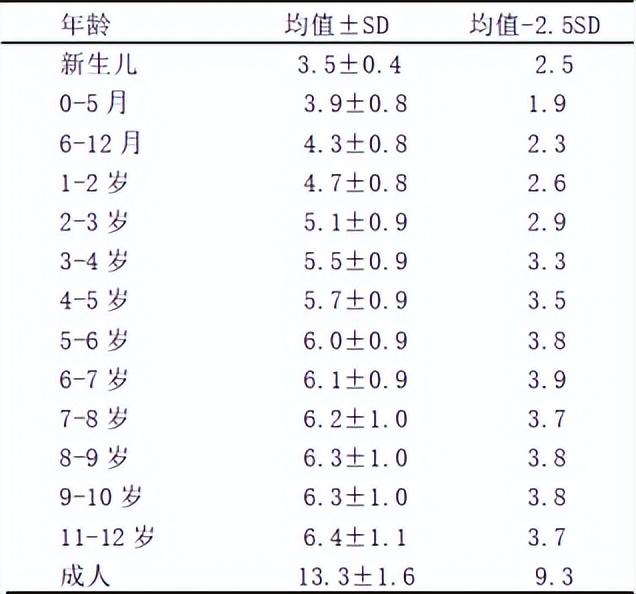 孩子丁丁发育不良该怎么办?看泌尿外科医生怎么说