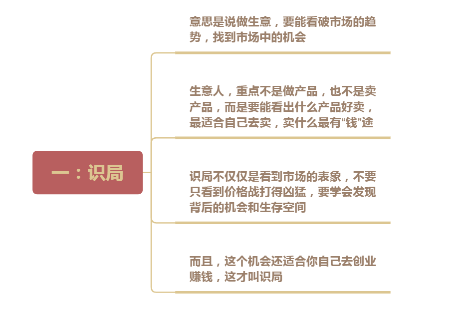 搞大钱的5大生意经:识局,谋局,布局,破局,控局