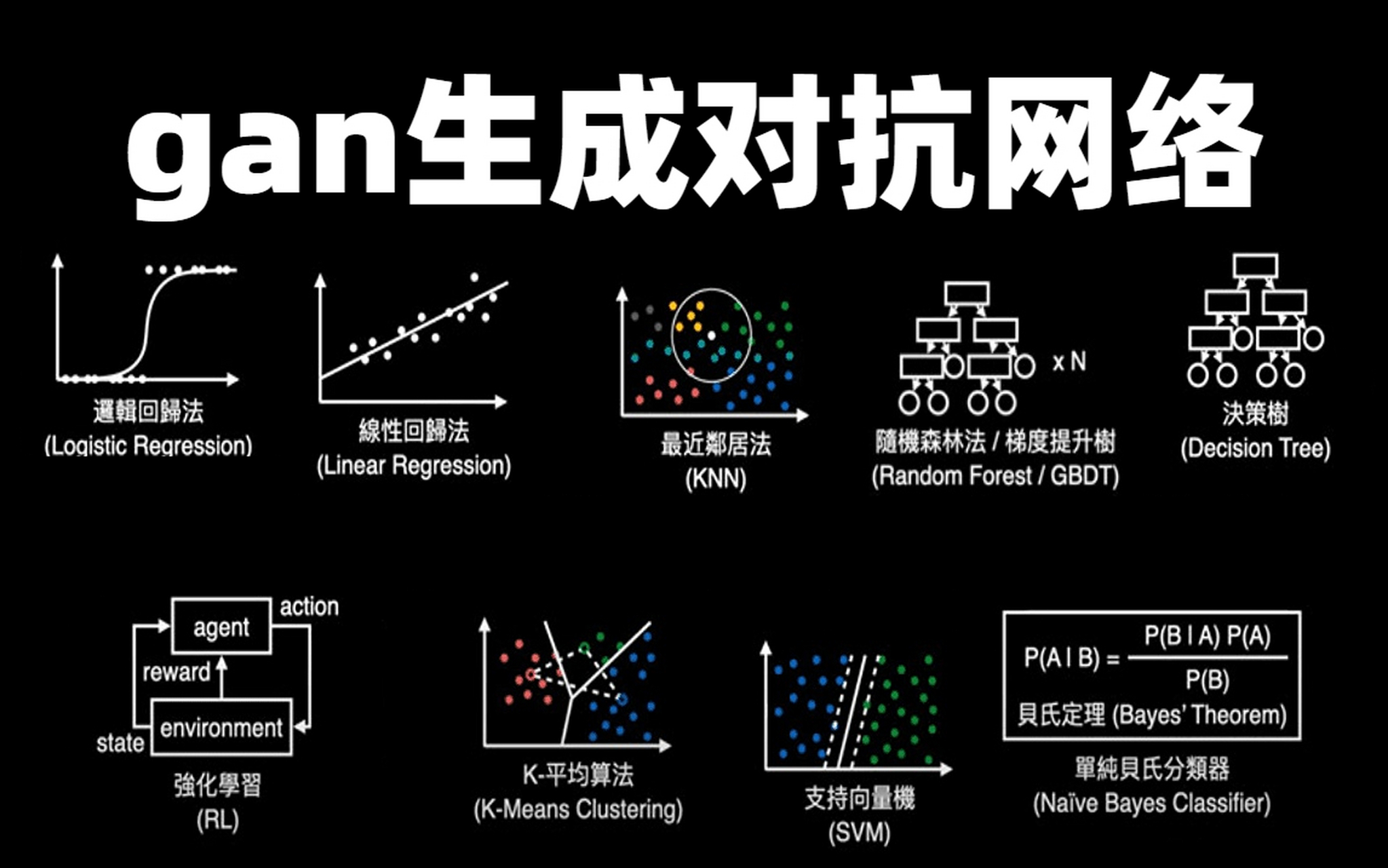 gan是生成对抗网络的简称,它由生成器和判别器组成,通过相互博弈生成