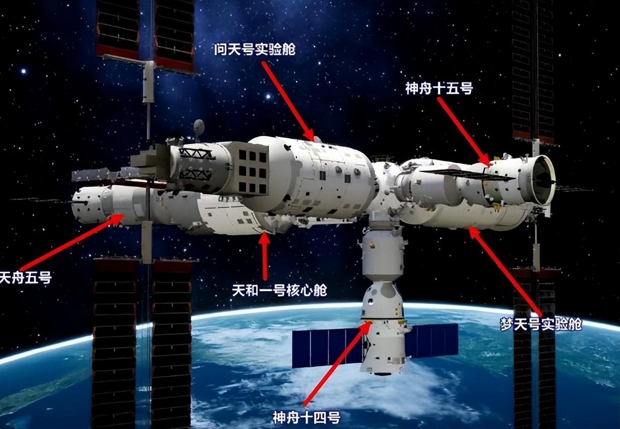 中国空间站详细图片图片