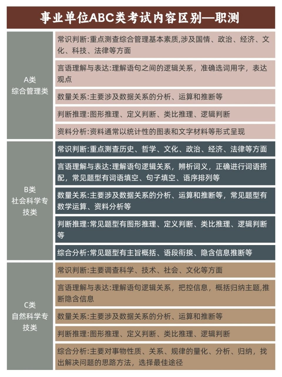 带你看懂事业单位abc类区别及可报专业 很多考生对事业单位的概念