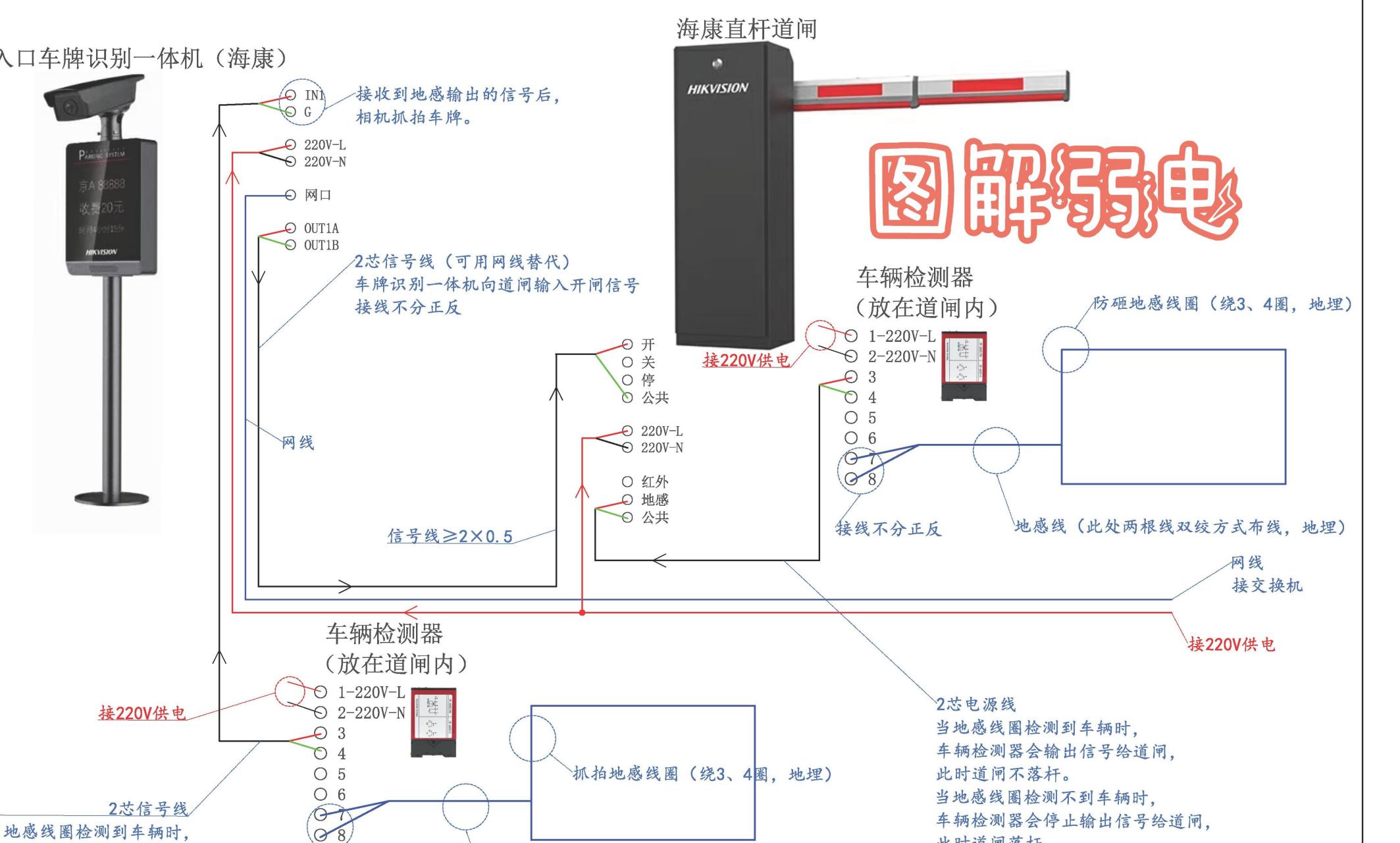 地感线圈接线图图片