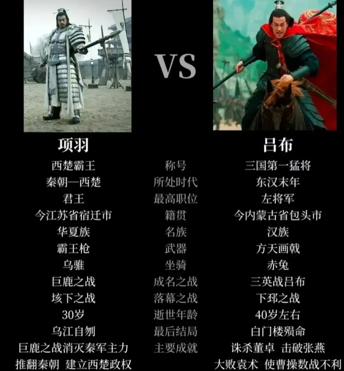 项羽有乌雉马,有霸王枪,吕布有赤兔马,有方天画戟.