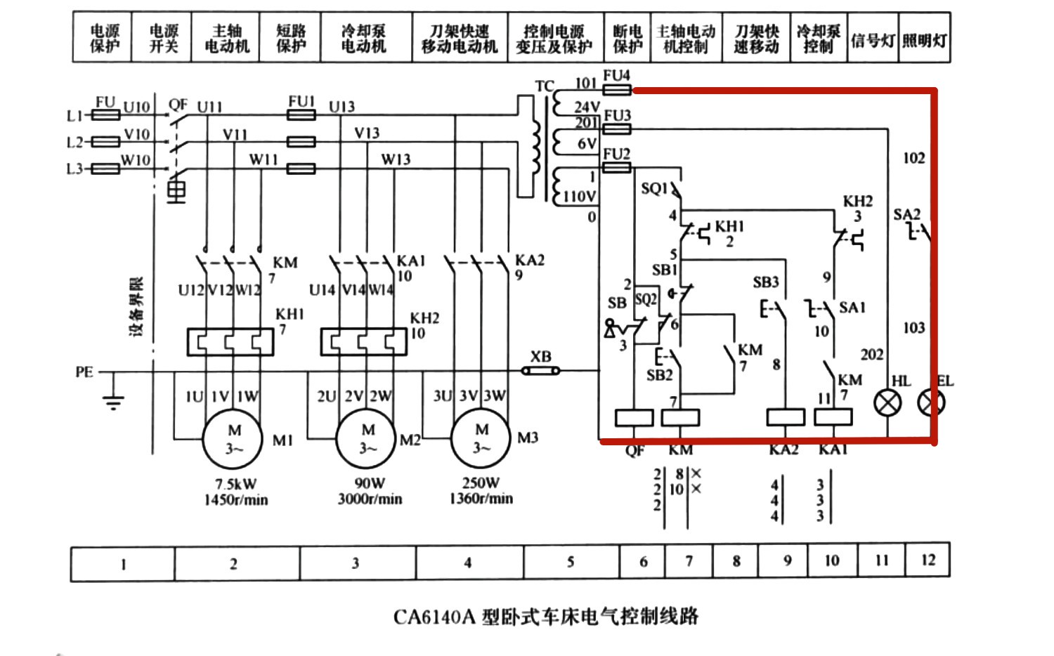 ca6140a型卧式车床电路运行原理
