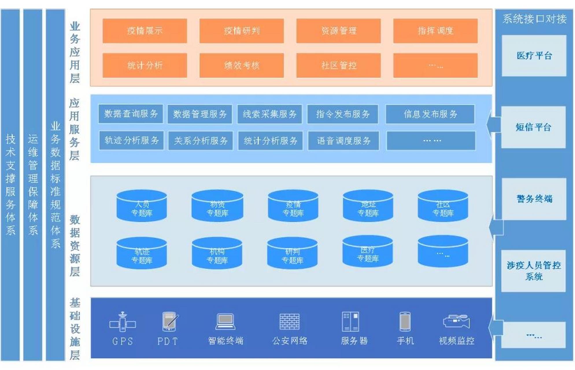 架构可视化:工具和技术 架构可视化是一种将软件系统的架构图形化