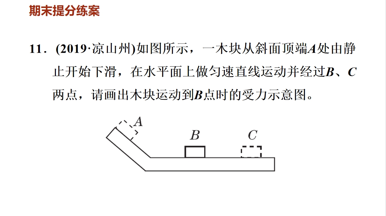 木块在斜坡受力示意图图片