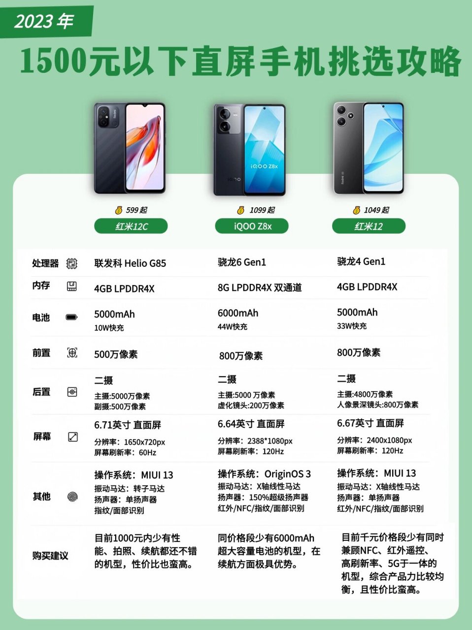 什么是手机配置(什么是手机口诈骗)