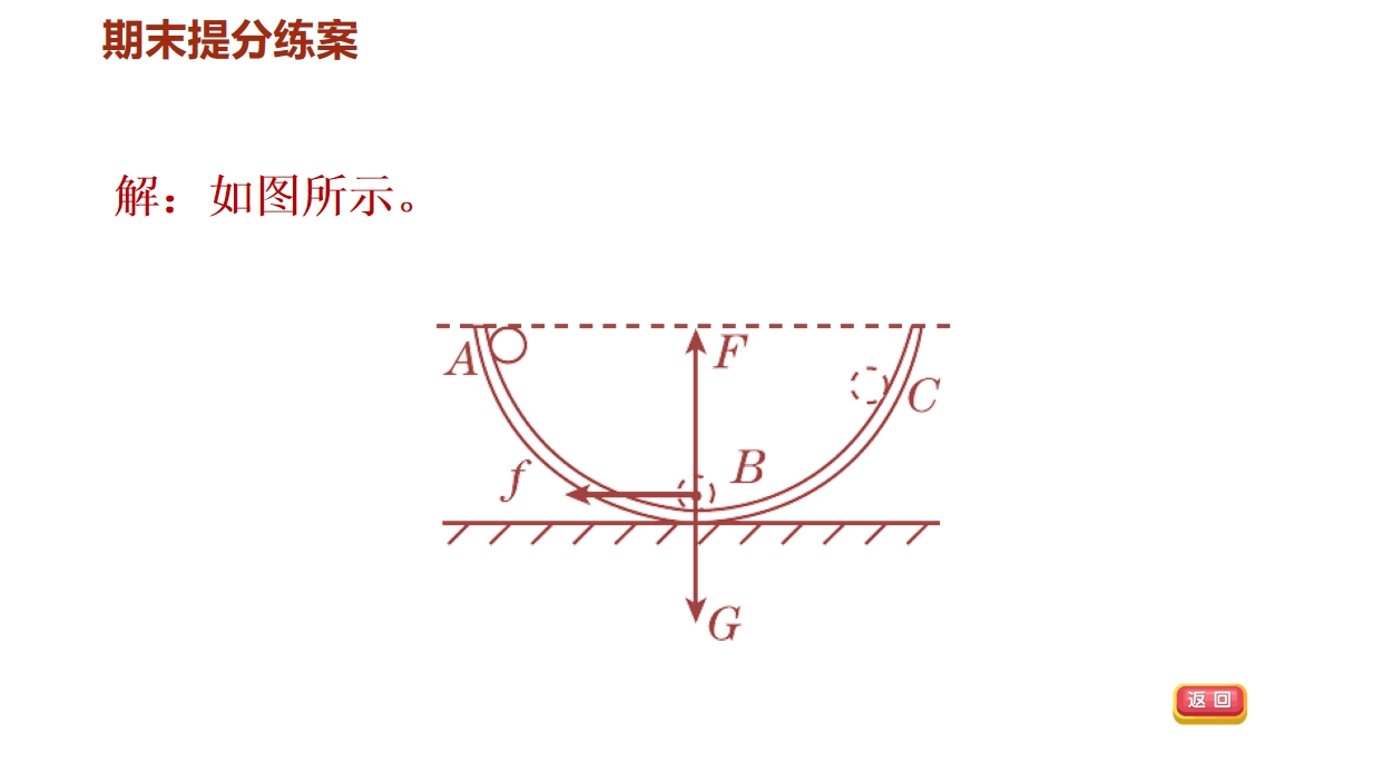 c点位置图图片