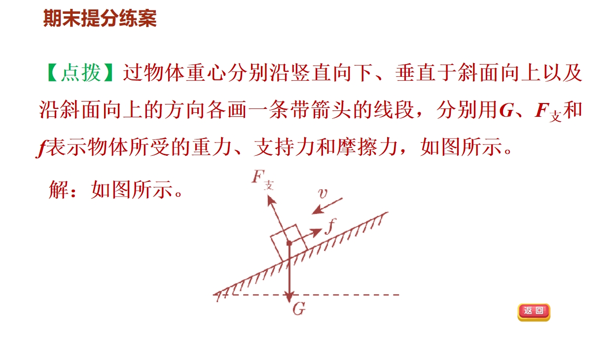 物体受到推力的示意图图片