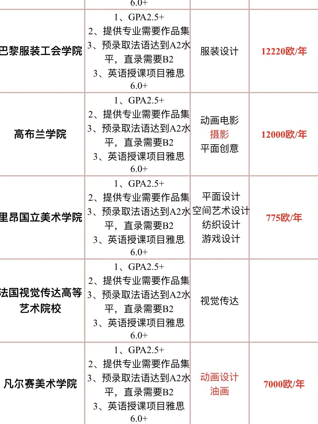 法国艺术学院排名图片