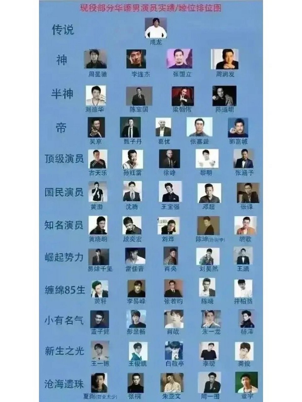 中国男演员排名一览表