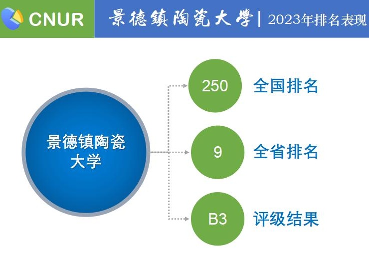 景德镇陶瓷大学排名图片