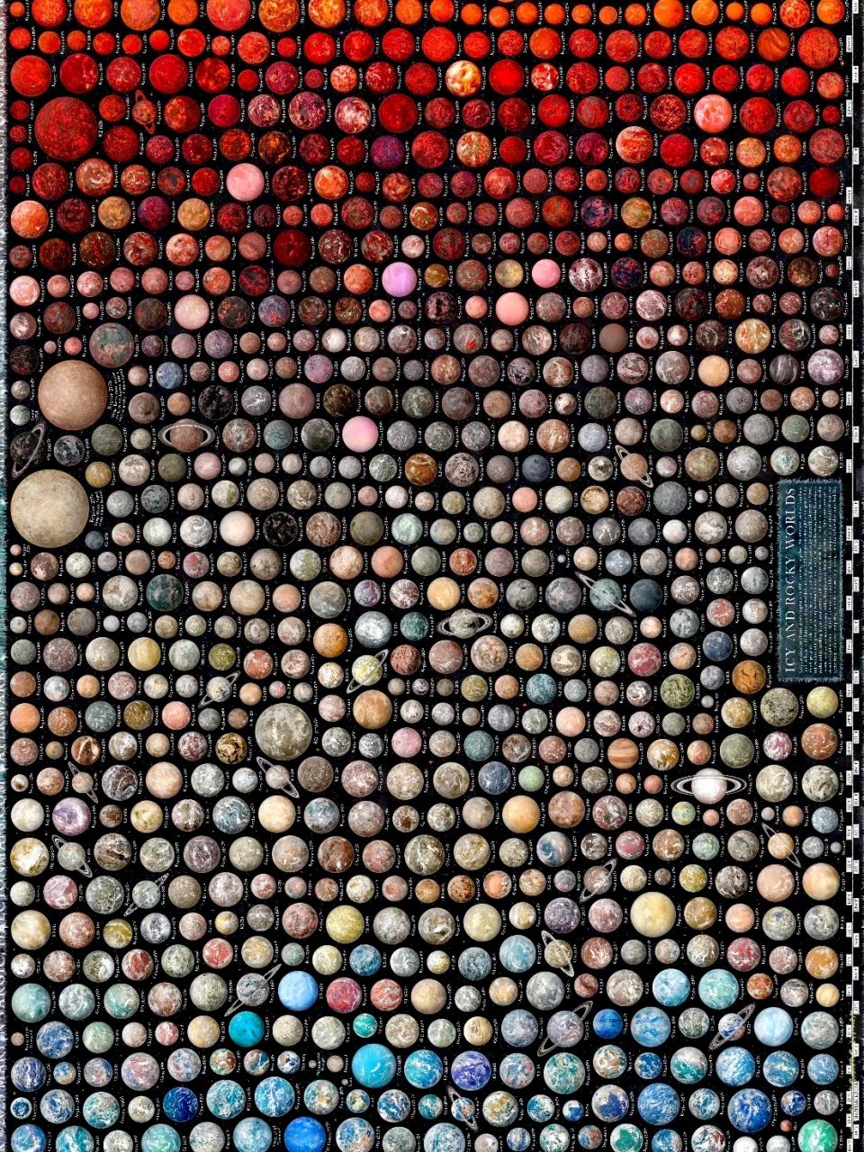 展现了这些行星的体积和外形,希望我们能够有一天在宜居星球上建立