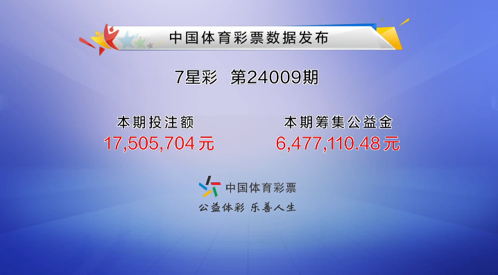 7星彩第24009期开奖情况:头奖空,二等奖9注,单注奖金不到3万元