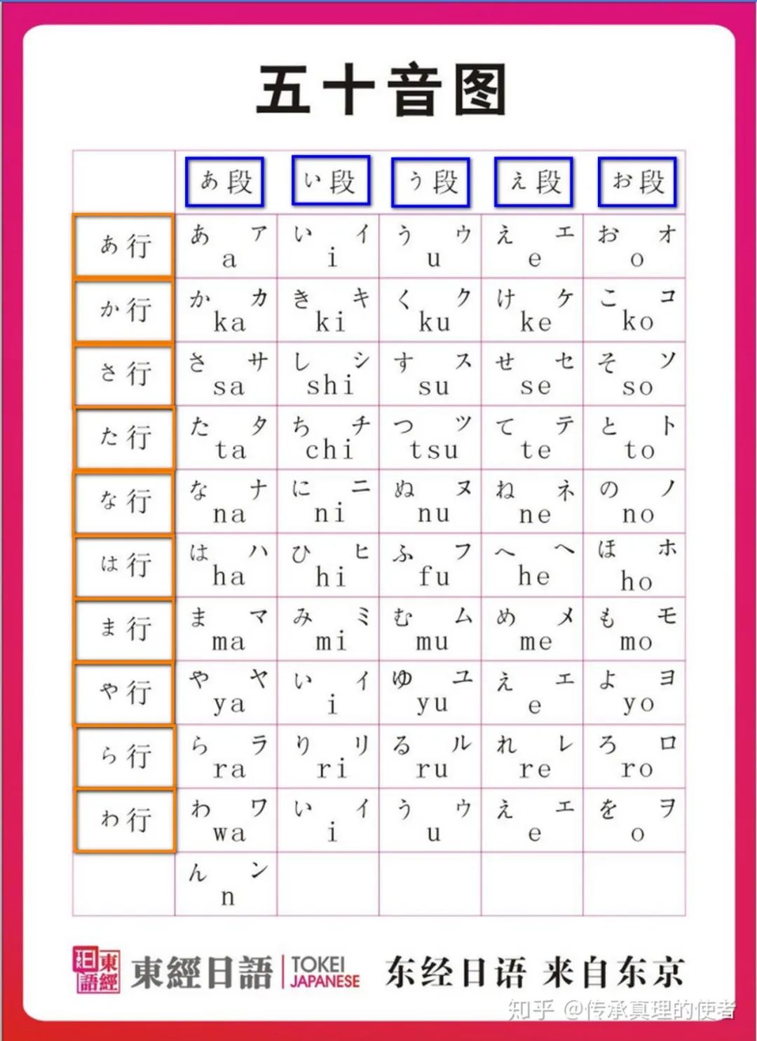 日语为什么有汉字