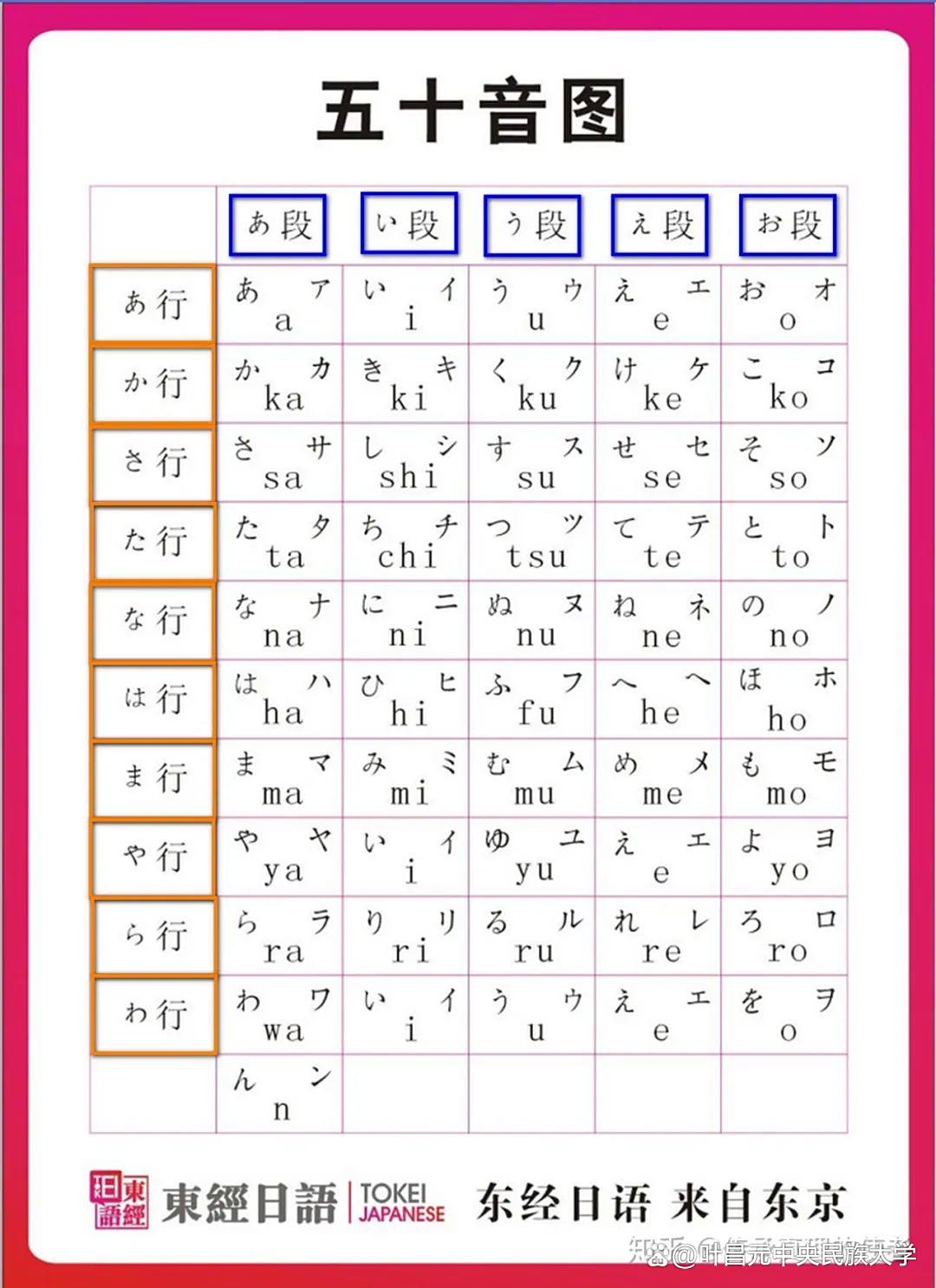 日语为什么有汉字 日语为什么有汉字