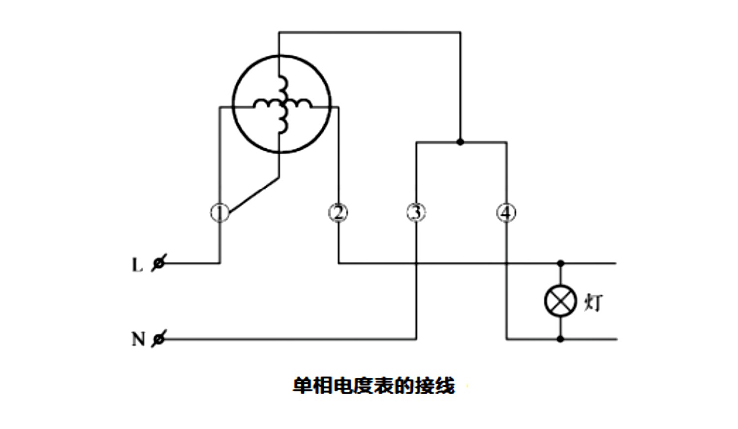 电工口诀-单相电度表的接线技巧