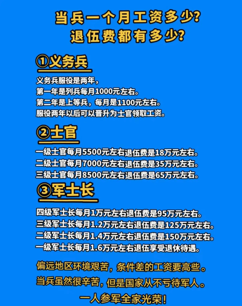 当兵一个月工资多少?退伍费都有多少