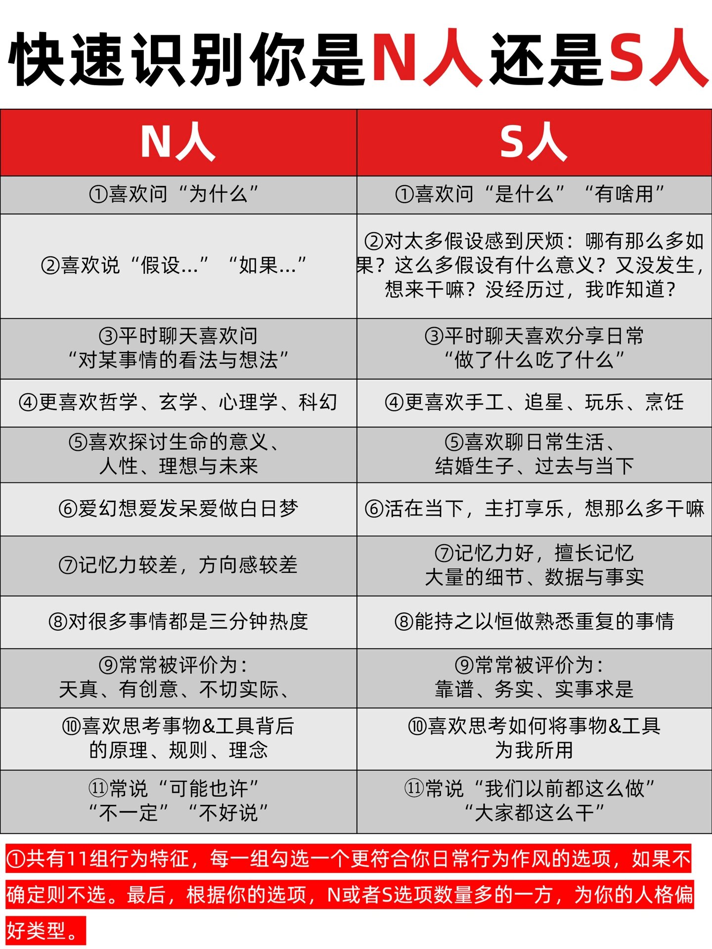 n—s图示例图片