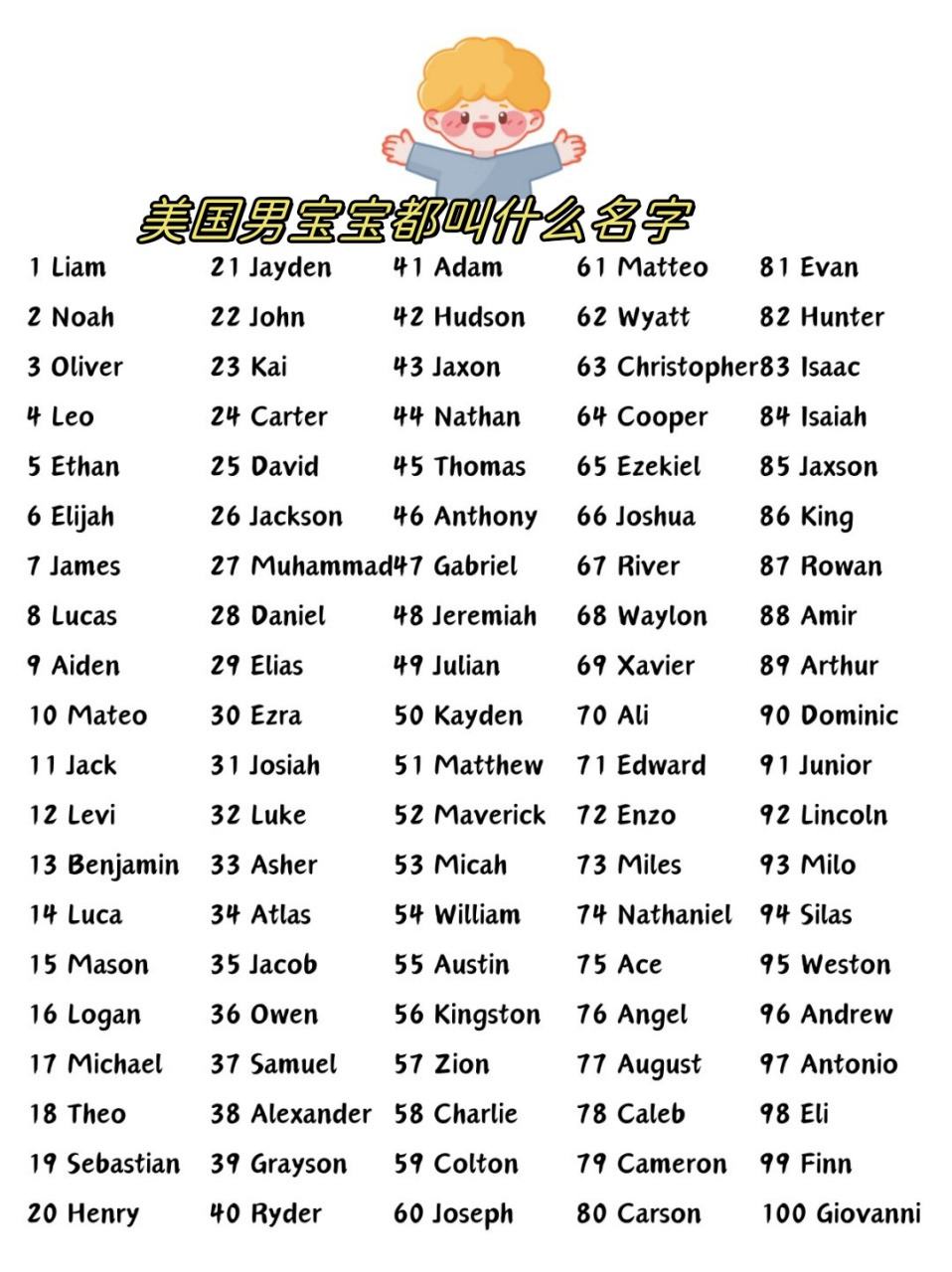 美国男宝宝都叫什么名字