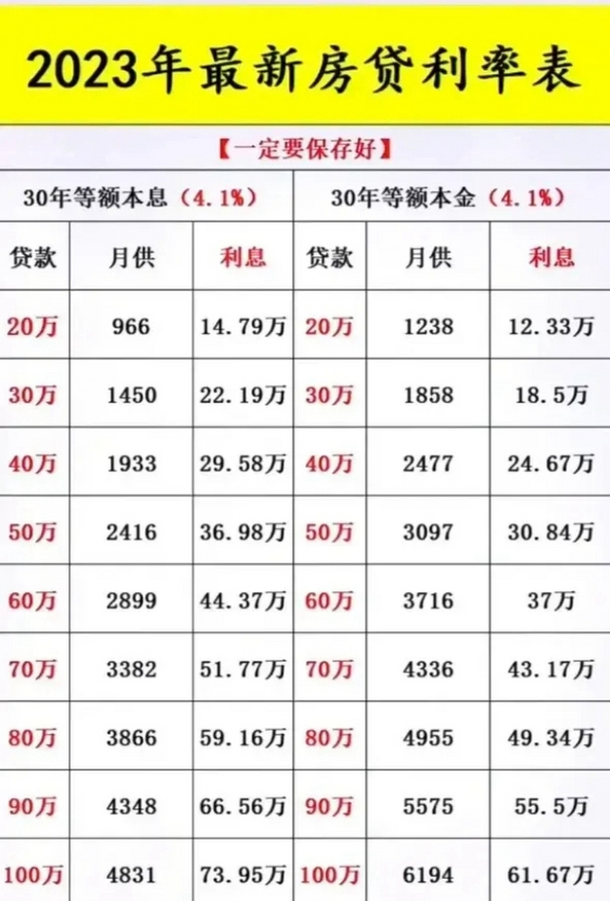 利息能不能超过本金(利息不能超过本金法律有规定吗?)