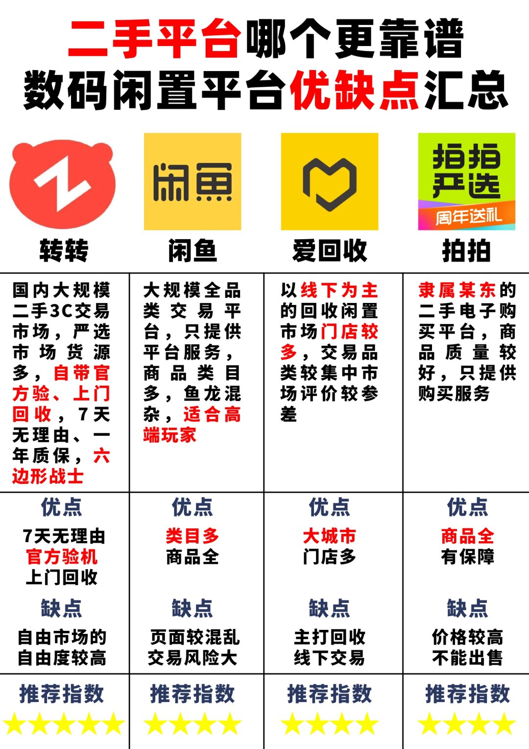 闲鱼号买卖平台怎么样