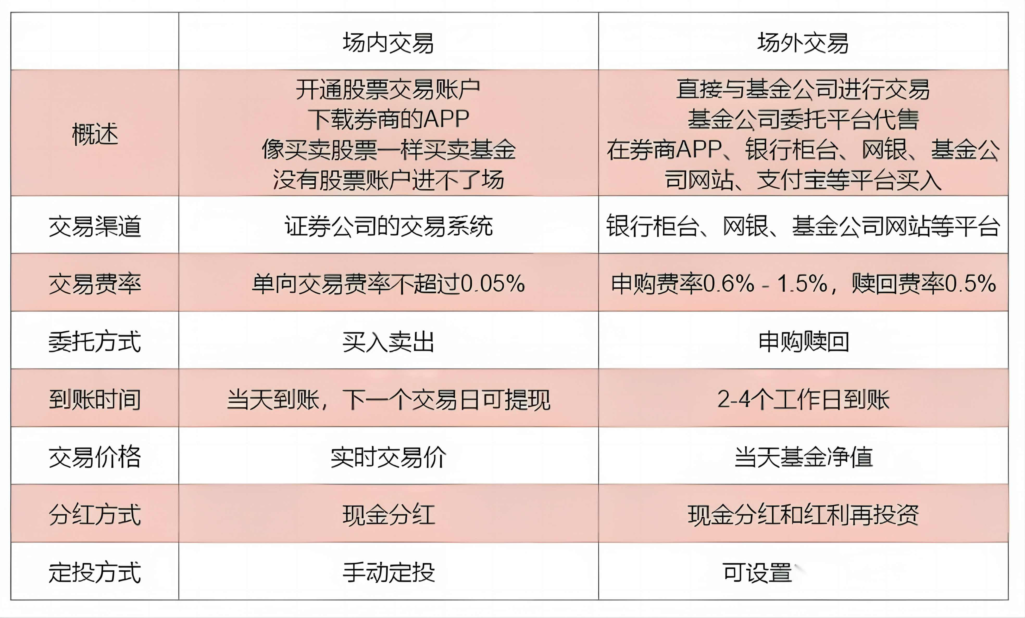 如何购买外国股票交易平台呢