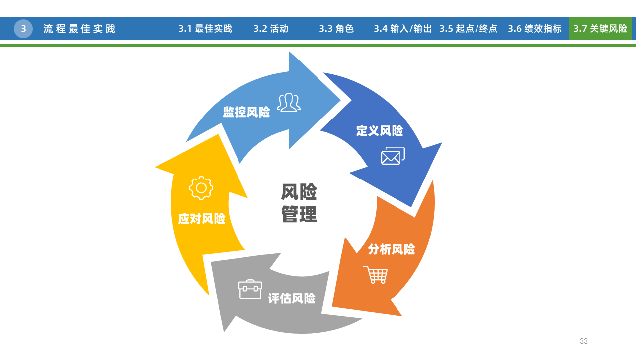 资产配置新趋势：以不变应万变