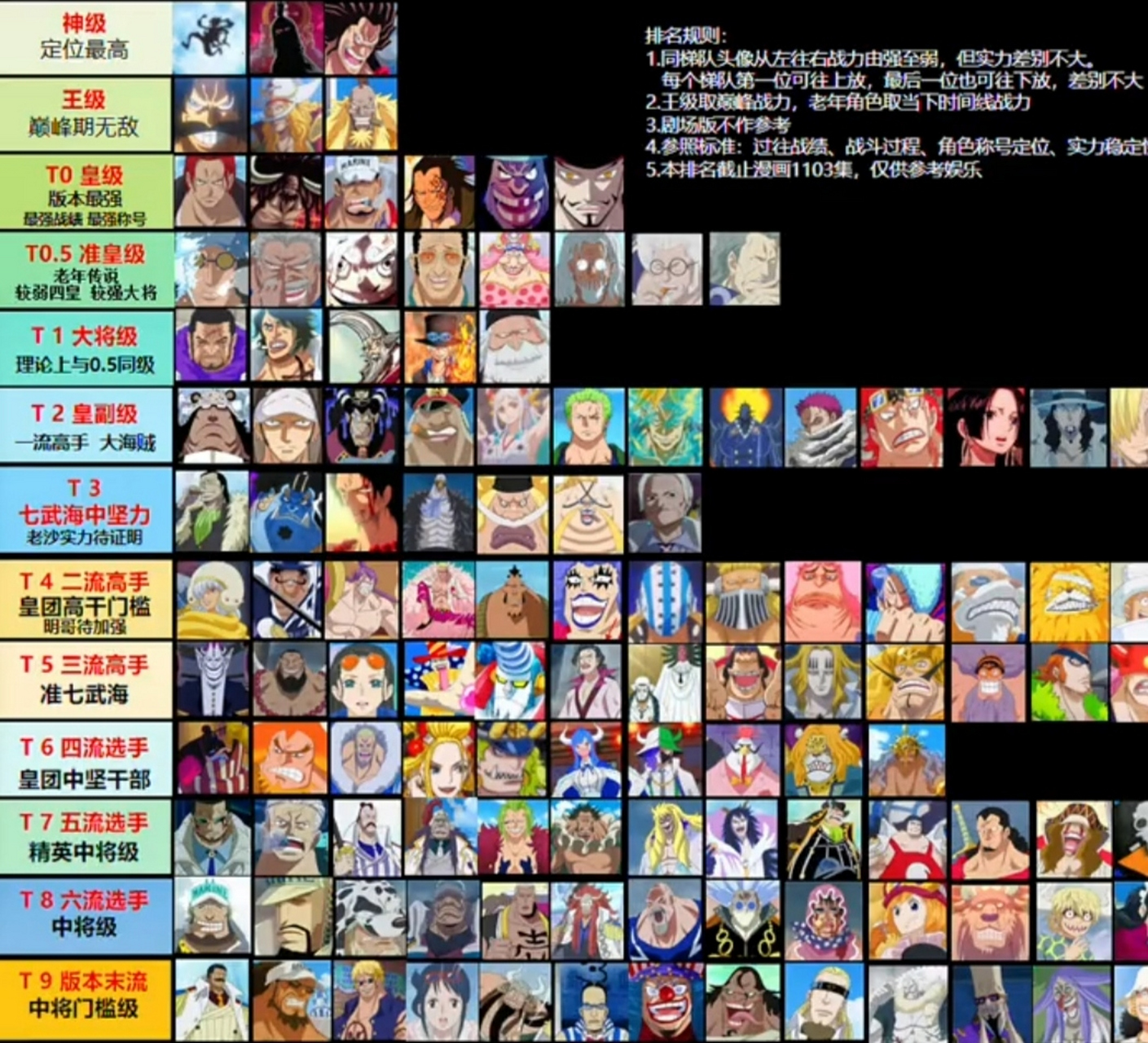 航海王实力排行榜前100