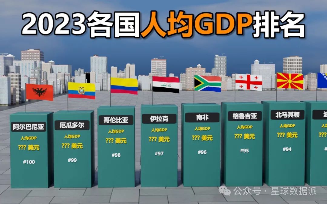 2023波兰人均gdp破2万美元发达线,中国能成为下个发达国家么?