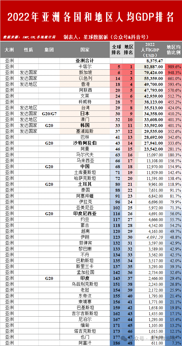 2023波兰人均gdp破2万美元发达线,中国能成为下个发达国家么?
